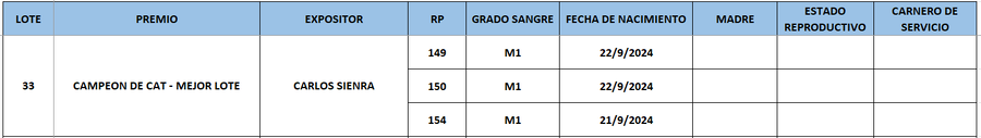Lote LOTE 33