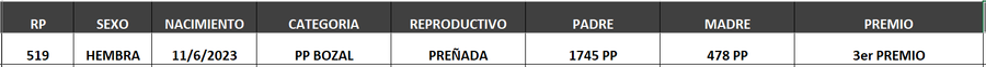 Lote LOTE 43- BOZAL