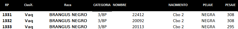 Lote Lote P2 Hembras por Pantalla
