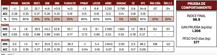 Lote C DEL T COCO 2 REDEEM