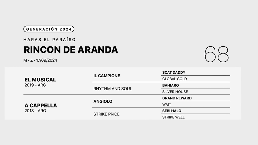 Lote RINCON DE ARANDA