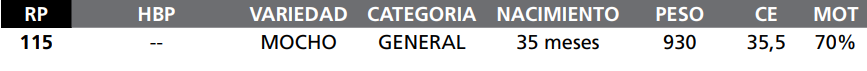 Lote LOTE 32-  RP 115