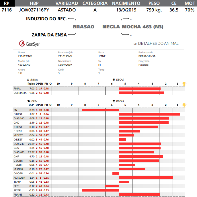 Lote LOTE 87 -  RP 7116