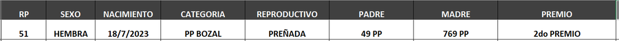 Lote LOTE 34- BOZAL