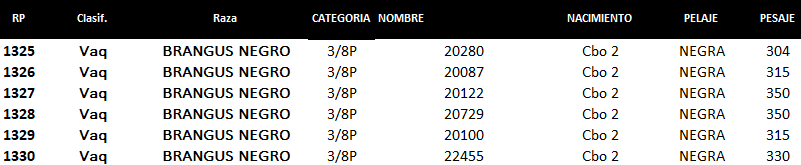 Lote Lote P1 Hembras por Pantalla