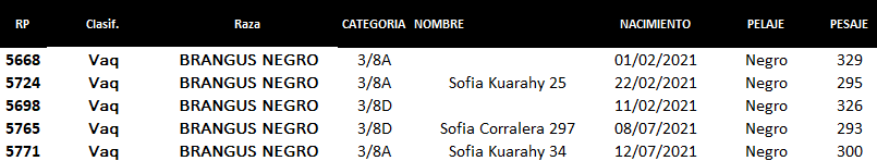 Lote Lote P5 Hembras por Pantalla