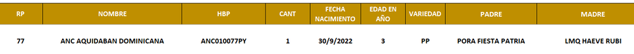 Lote LOTE 12