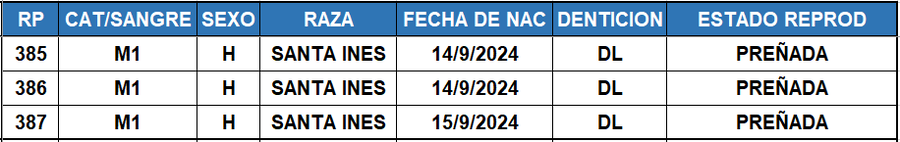 Lote LOTE 14