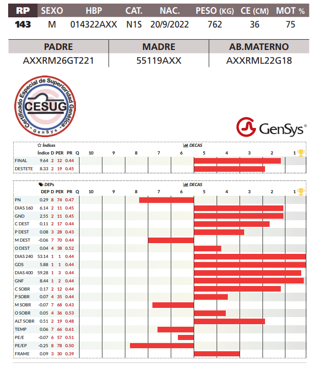 Lote LOTE 30