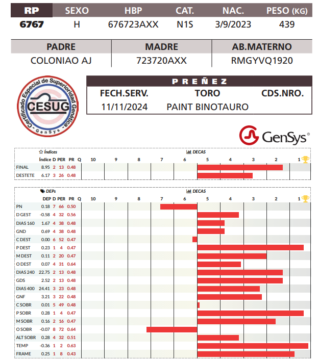 Lote LOTE 12