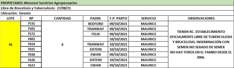 Lote Lote  41 Monzoni Servicios Agropecuarios