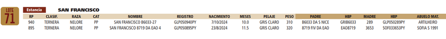 Lote LOTE 71