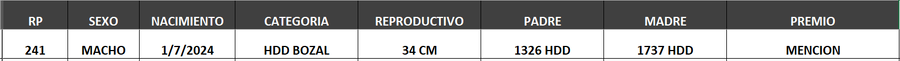 Lote LOTE 22- BOZAL