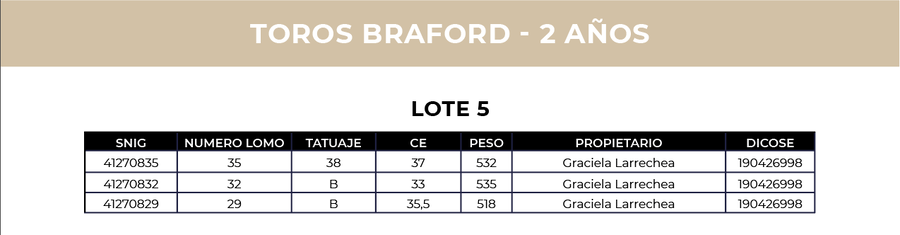Lote 3 Toros Braford - Cabaña El Gavilán (lote 5)