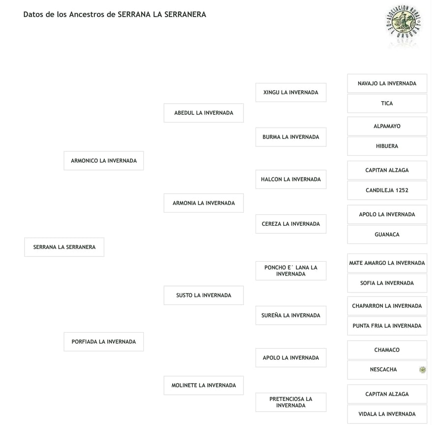 Lote Cabaña "La Serranera" - RP 61 - Serrana La Serranera
