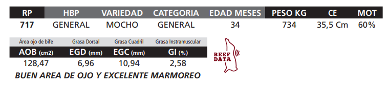 Lote LOTE 35